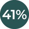 41